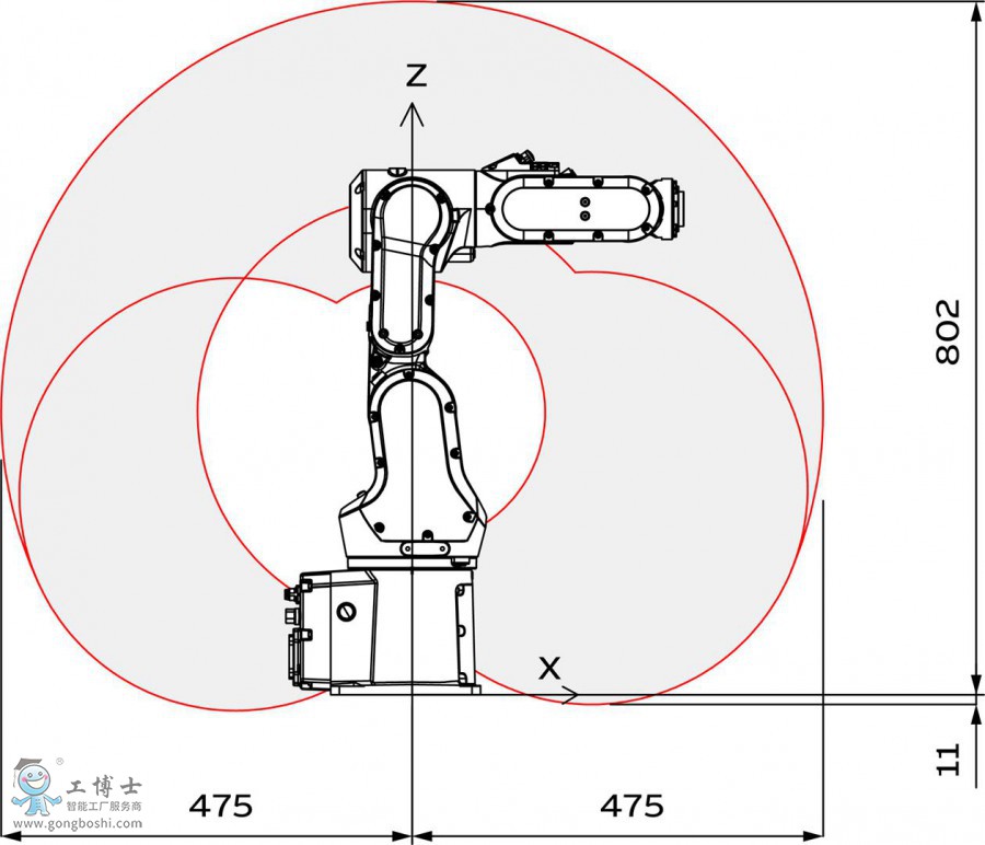 ABB機(jī)器人