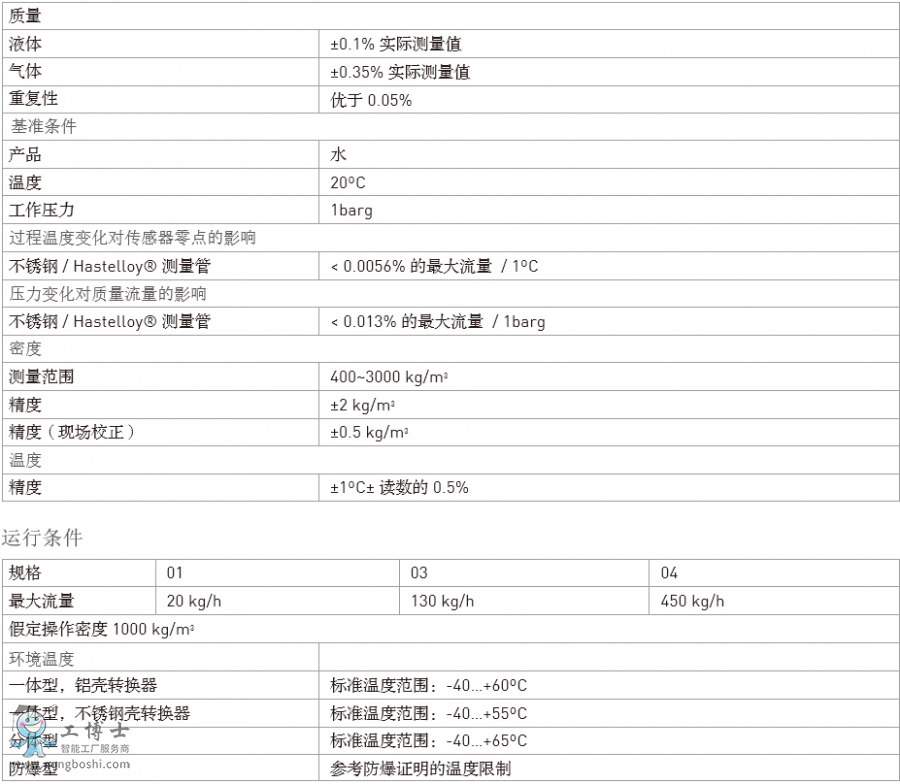 科隆KORHNE質(zhì)量流量計(jì)OPTIMASS 3000適用介質(zhì)和產(chǎn)品使用說(shuō)明小流量高性價(jià)比液體解決方案