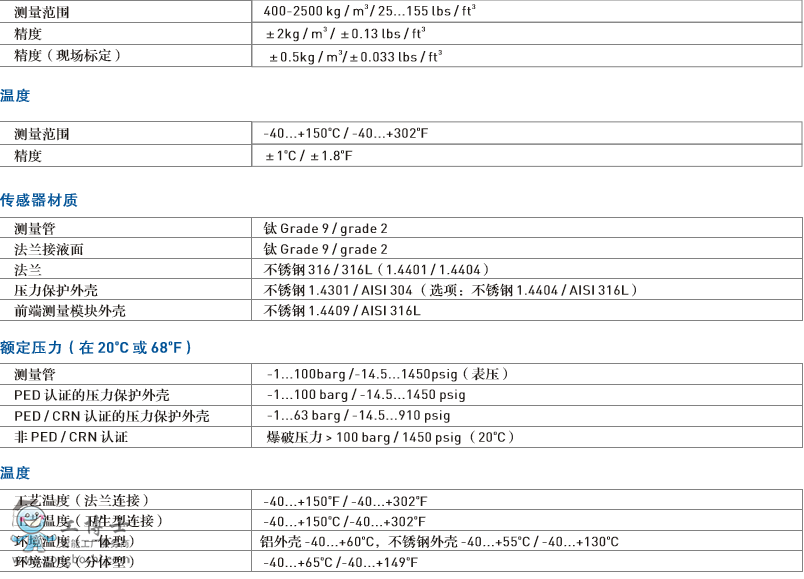 科隆KROHNEOPTIMASS 7300質(zhì)量流量計傳感器分體型創(chuàng)新設(shè)計進口品質(zhì)現(xiàn)貨供應(yīng)