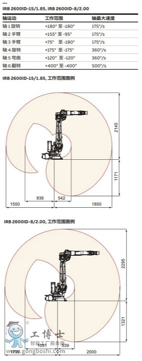ABB機(jī)器人