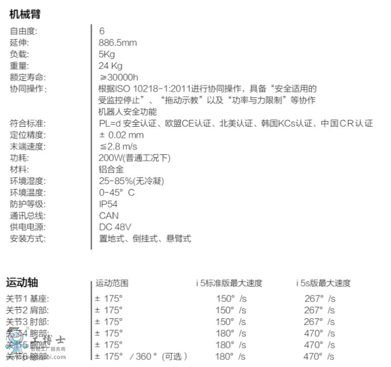 遨博機(jī)器人