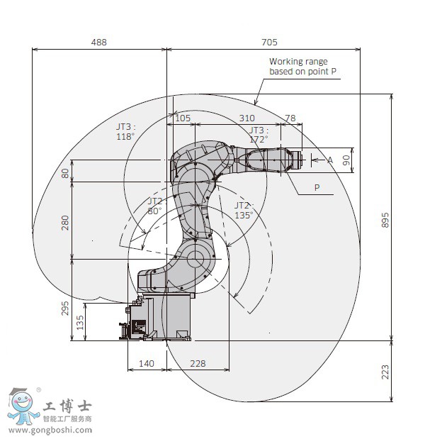 RS005N機器人