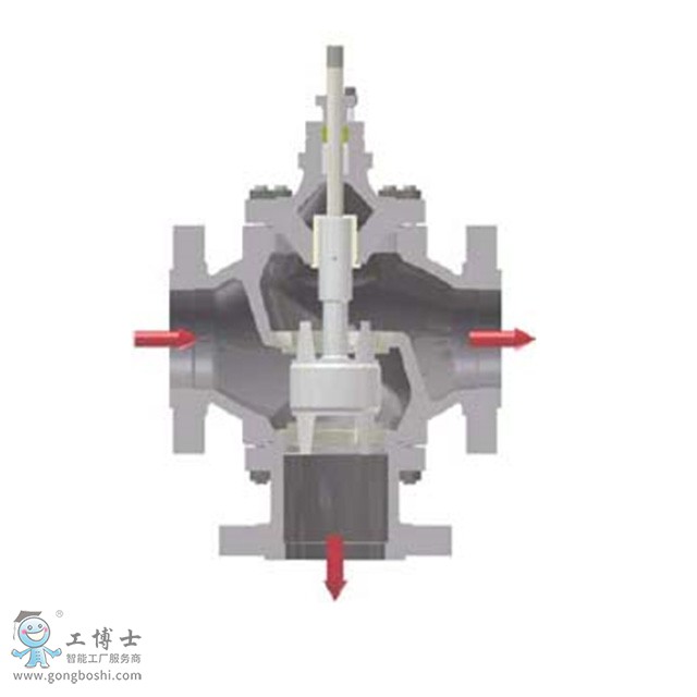 KentintrolD系列雙作用氣動執(zhí)行機(jī)構(gòu)應(yīng)用多種調(diào)節(jié)閥