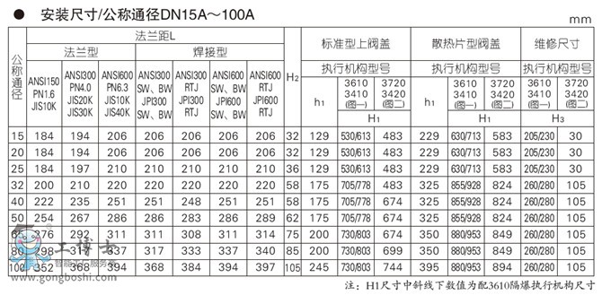 KE系列電動調(diào)節(jié)閥KOSO工裝無錫KEP4 系列電動頂部導(dǎo)向型單座調(diào)節(jié)閥