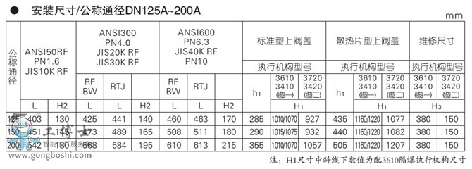 KE系列電動調(diào)節(jié)閥KOSO工裝無錫KEP4 系列電動頂部導(dǎo)向型單座調(diào)節(jié)閥