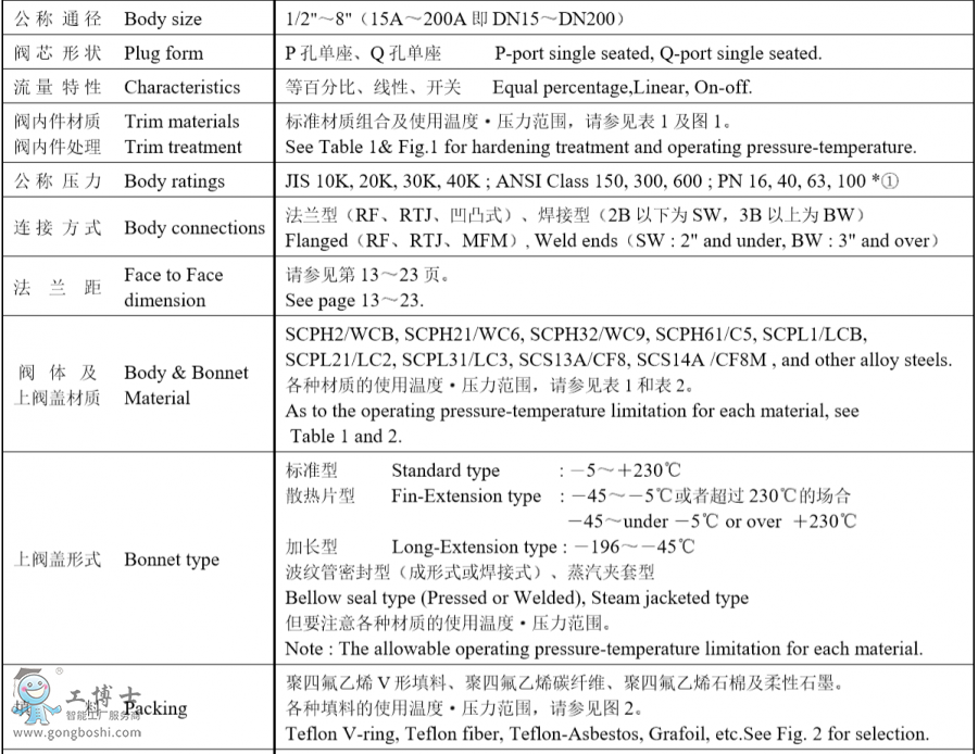 KOSO工裝無(wú)錫自控501T頂部導(dǎo)向型單座調(diào)節(jié)閥搭配 FISHER6200定位器