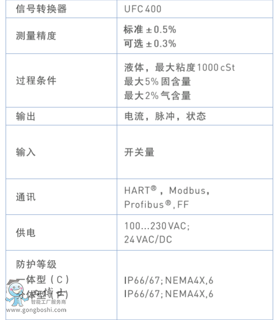 超聲波流量計(jì)KORHNE流量計(jì)OPTISONIC 3400用戶手冊(cè)