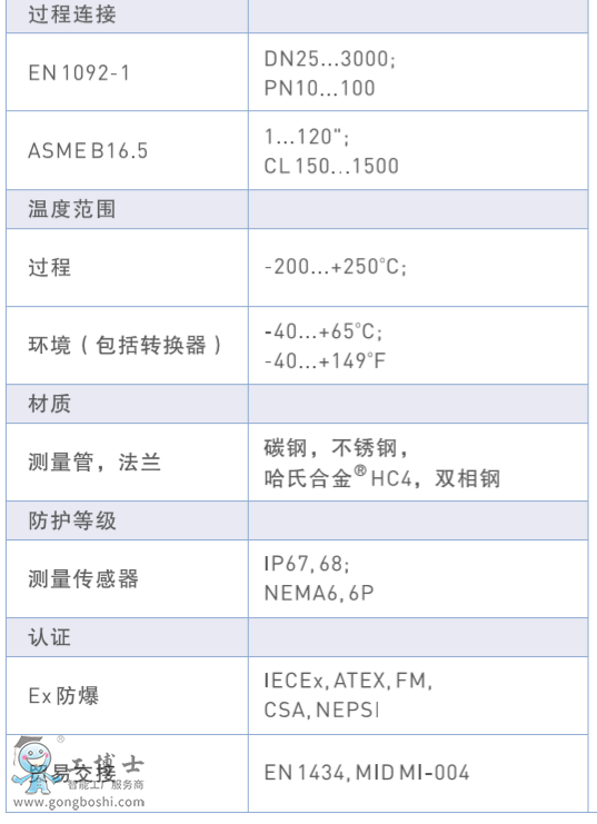 超聲波流量計(jì)KORHNE流量計(jì)OPTISONIC 3400用戶手冊(cè)
