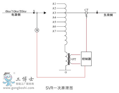 SVR һԭD