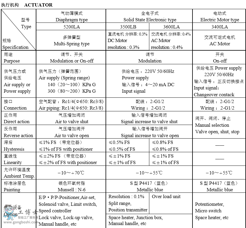 KOSO工裝501B頂部導向型單座調節(jié)閥選型規(guī)格書無錫自控