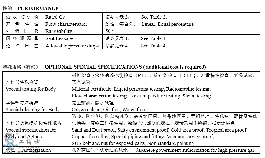 KOSO無錫工裝自控 530G系列套筒導向型雙座調(diào)節(jié)閥選型規(guī)書