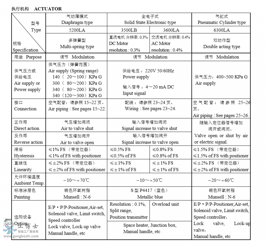 KOSO工裝無錫自控550G多孔式套筒導(dǎo)向型調(diào)節(jié)閥選型規(guī)格書