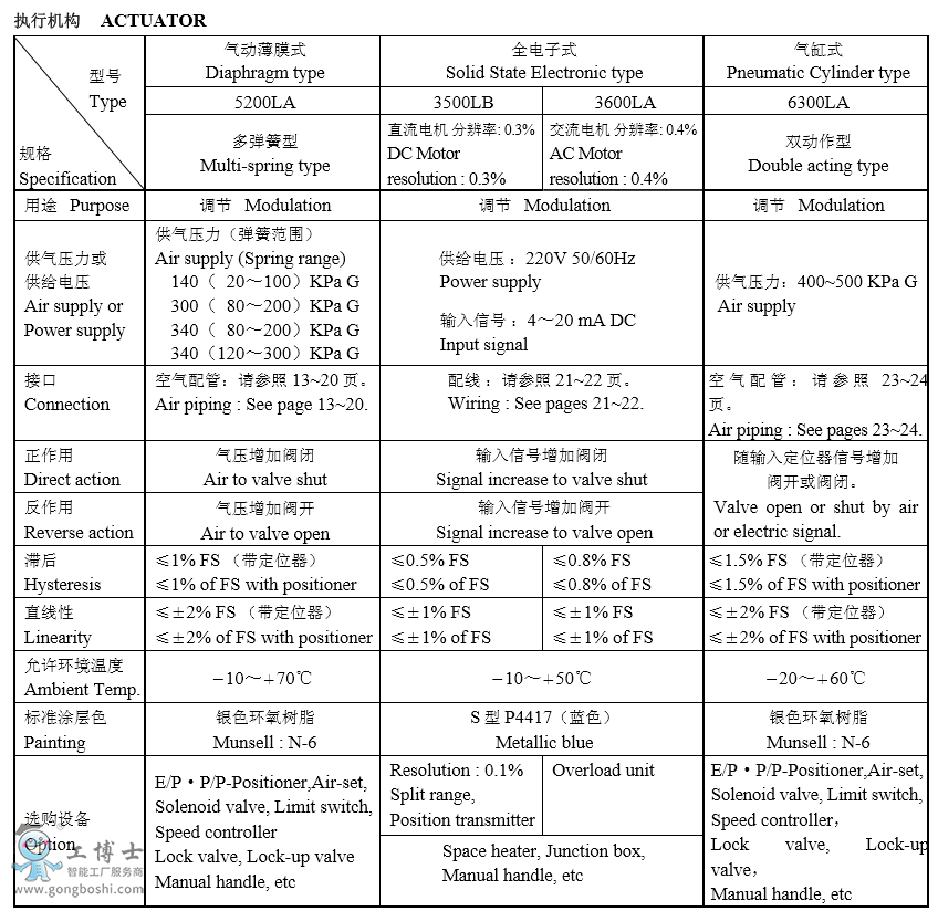 KOSO工裝510D多級(jí)降壓式套筒導(dǎo)向型調(diào)節(jié)閥選型規(guī)格書