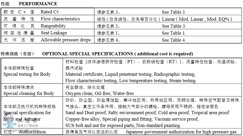 KOSO工裝510D多級(jí)降壓式套筒導(dǎo)向型調(diào)節(jié)閥選型規(guī)格書
