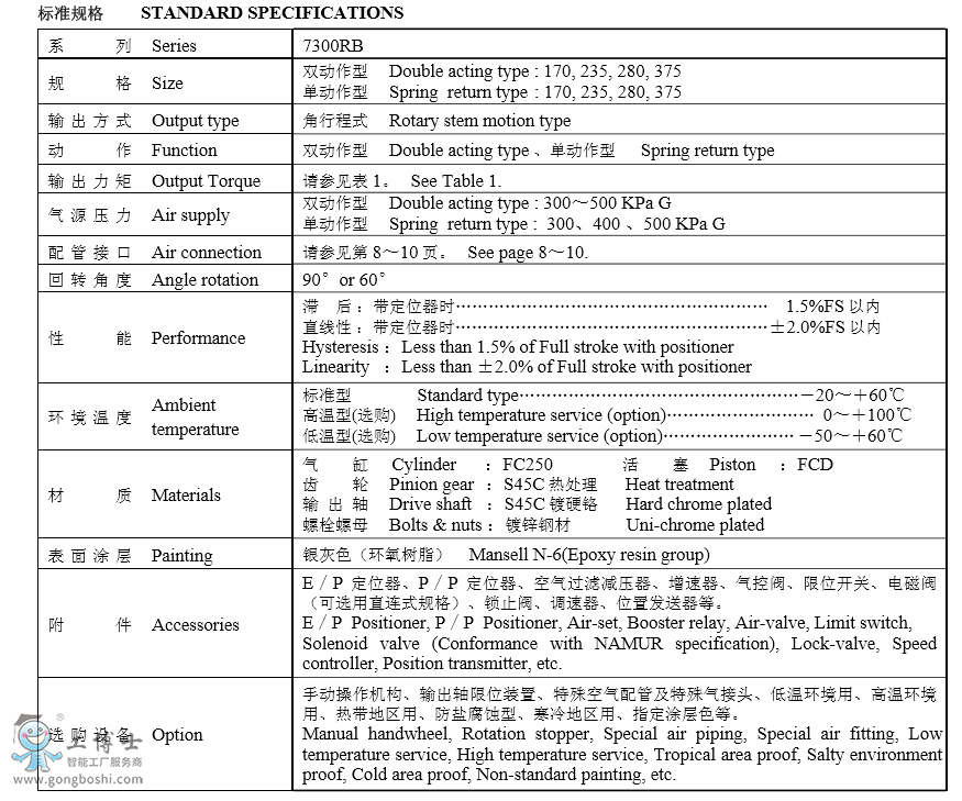 2、7300RB角行程執(zhí)行機(jī)構(gòu)規(guī)格