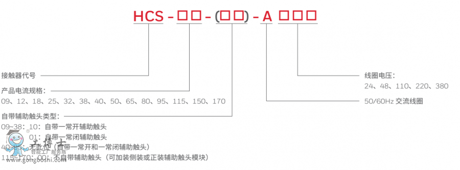 點擊打開原圖 HCS接觸器型號說明