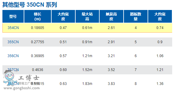 350CN系列