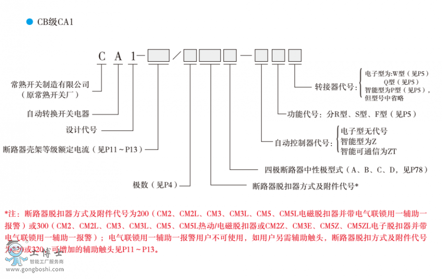 CA1型號(hào)說(shuō)明