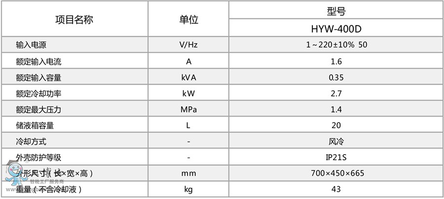 參數(shù)