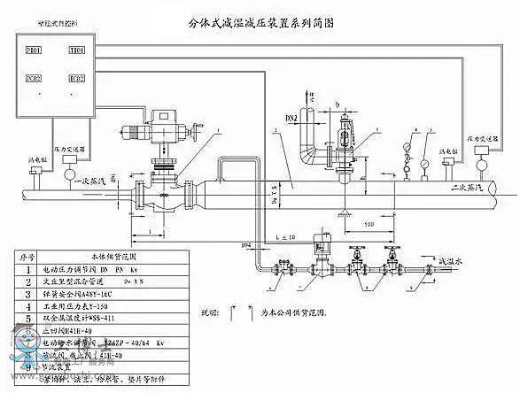 KOSO工裝高溫高壓閥 koso減溫減壓閥裝置簡圖及性能特點(diǎn)