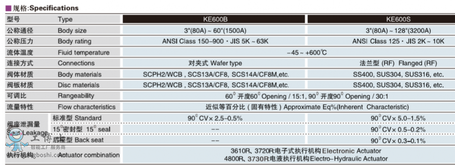 KOSO無錫工裝閥門 KE600B電動調(diào)節(jié)蝶閥/鑄造蝶閥