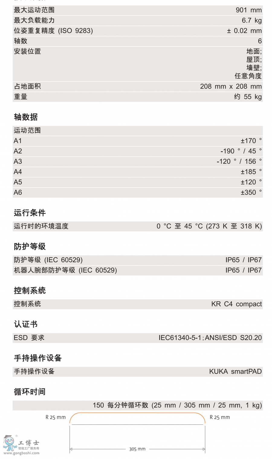 KR 6 R900-2技術(shù)參數(shù)