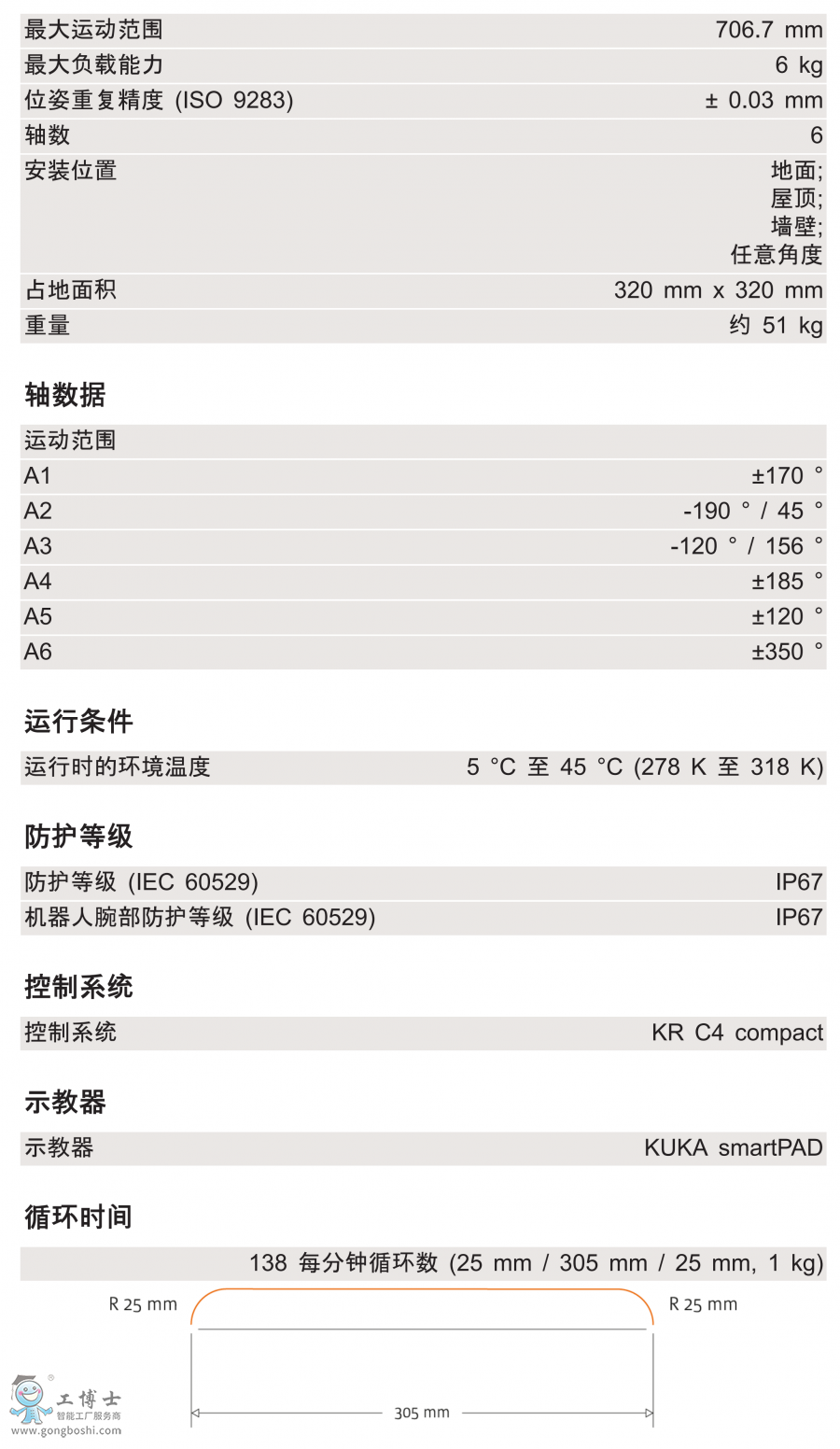 KR 6 R700 WP技術(shù)參數(shù)