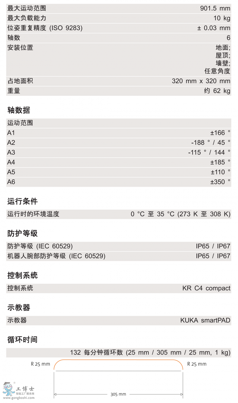 KR 10 R900 HM-SC技術(shù)參數(shù)