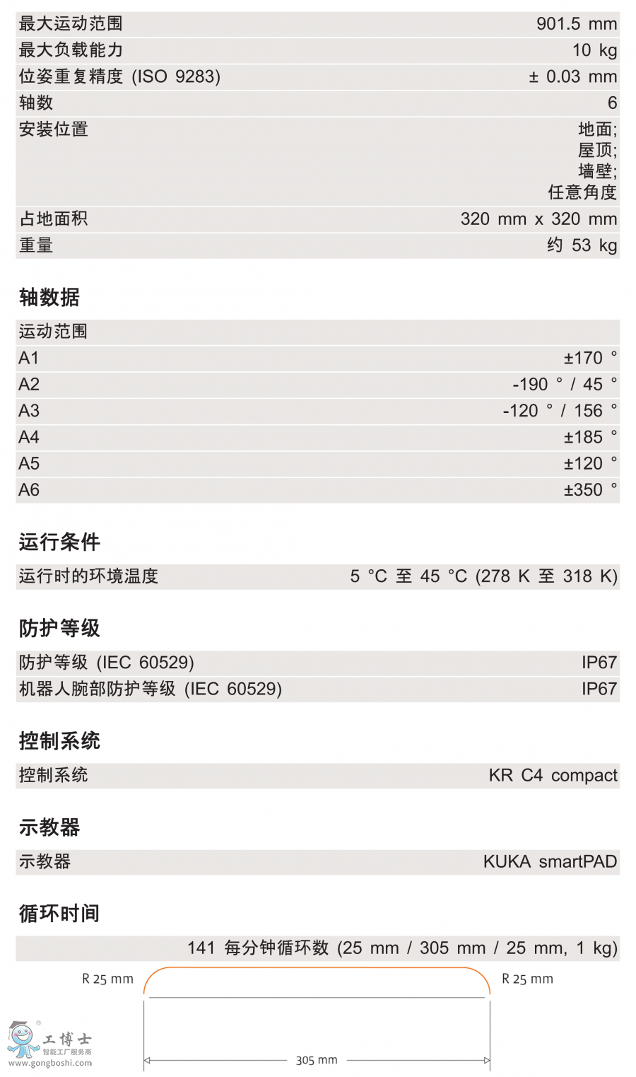 KR 10 R900 WP技術(shù)參數(shù)