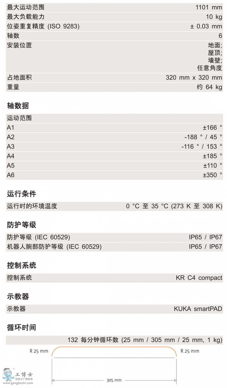 KR 10 R1100 HM-SC技術參數(shù)