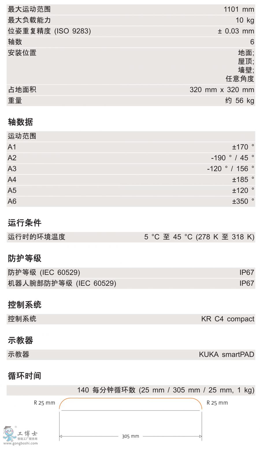 KR 10 R1100 WP技術(shù)參數(shù)