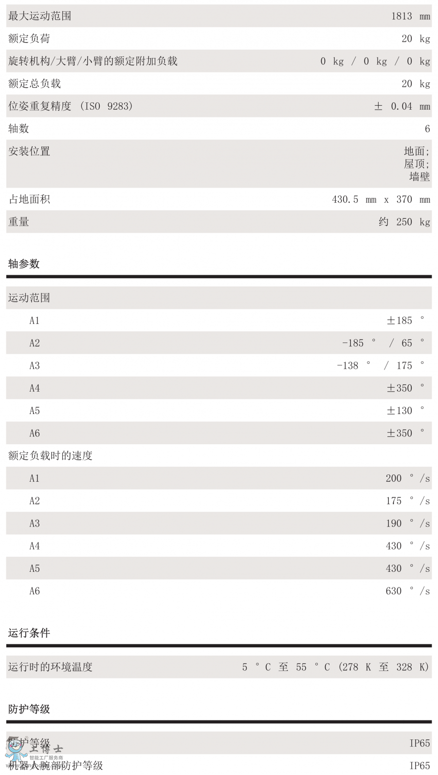 KR 20 R1810 F技術(shù)參數(shù)
