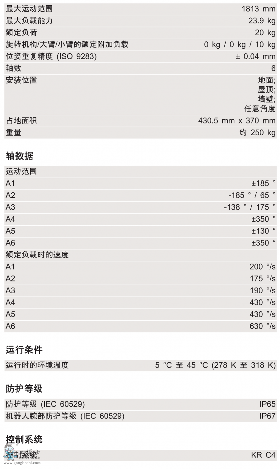 KR 20 R1810 HO技術參數(shù)