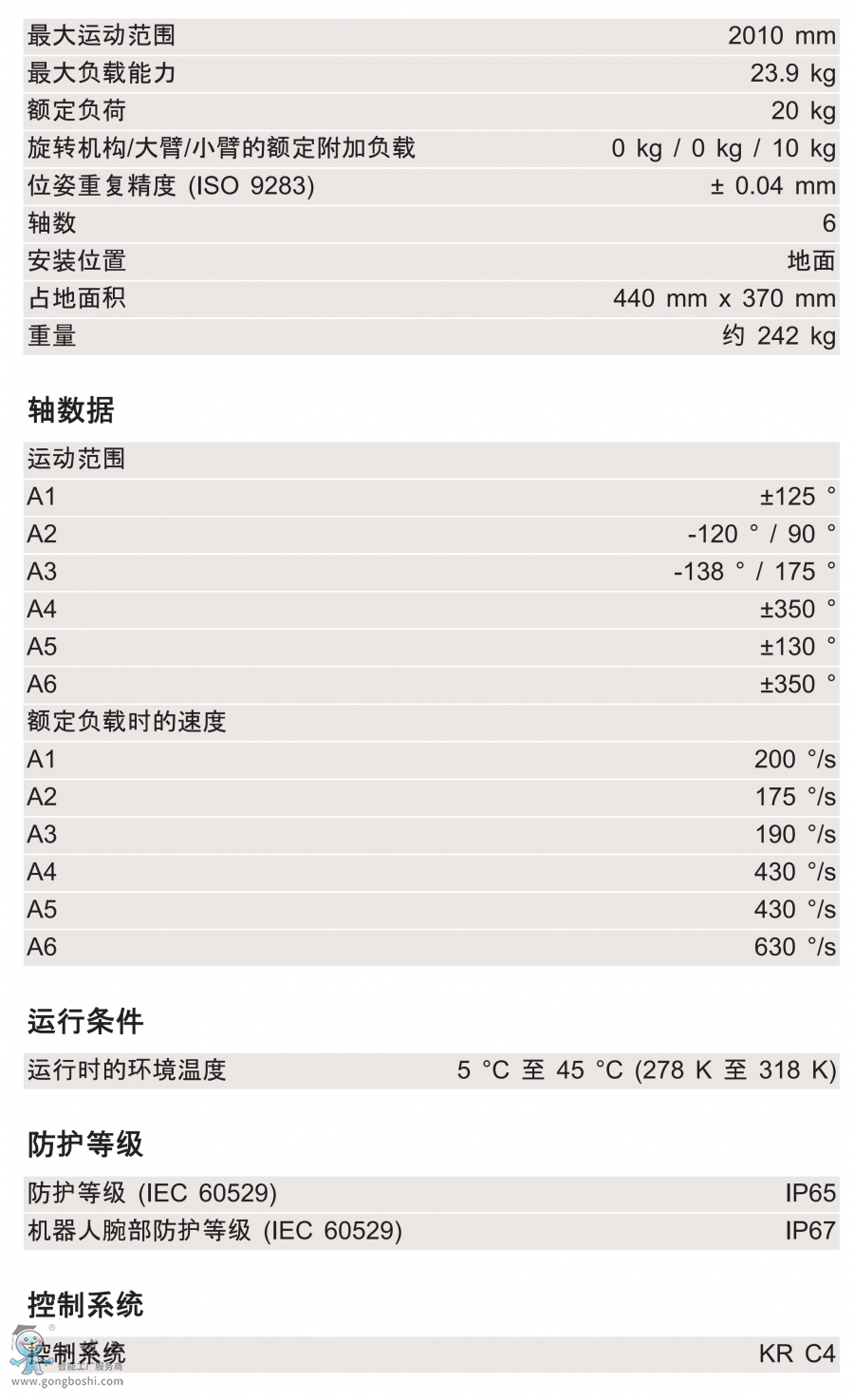 KR 20 R2010 KS-F技術參數(shù)