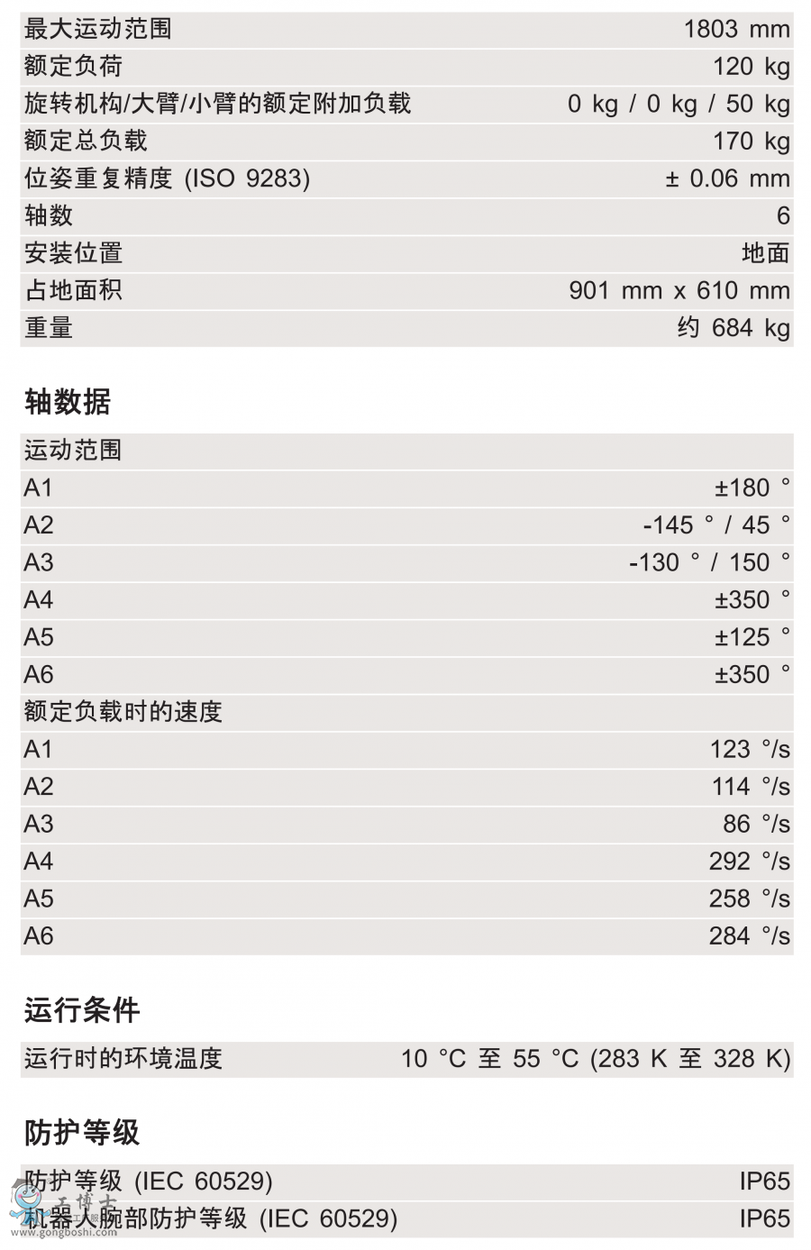 KR 120 R1800 nano技術(shù)參數(shù)