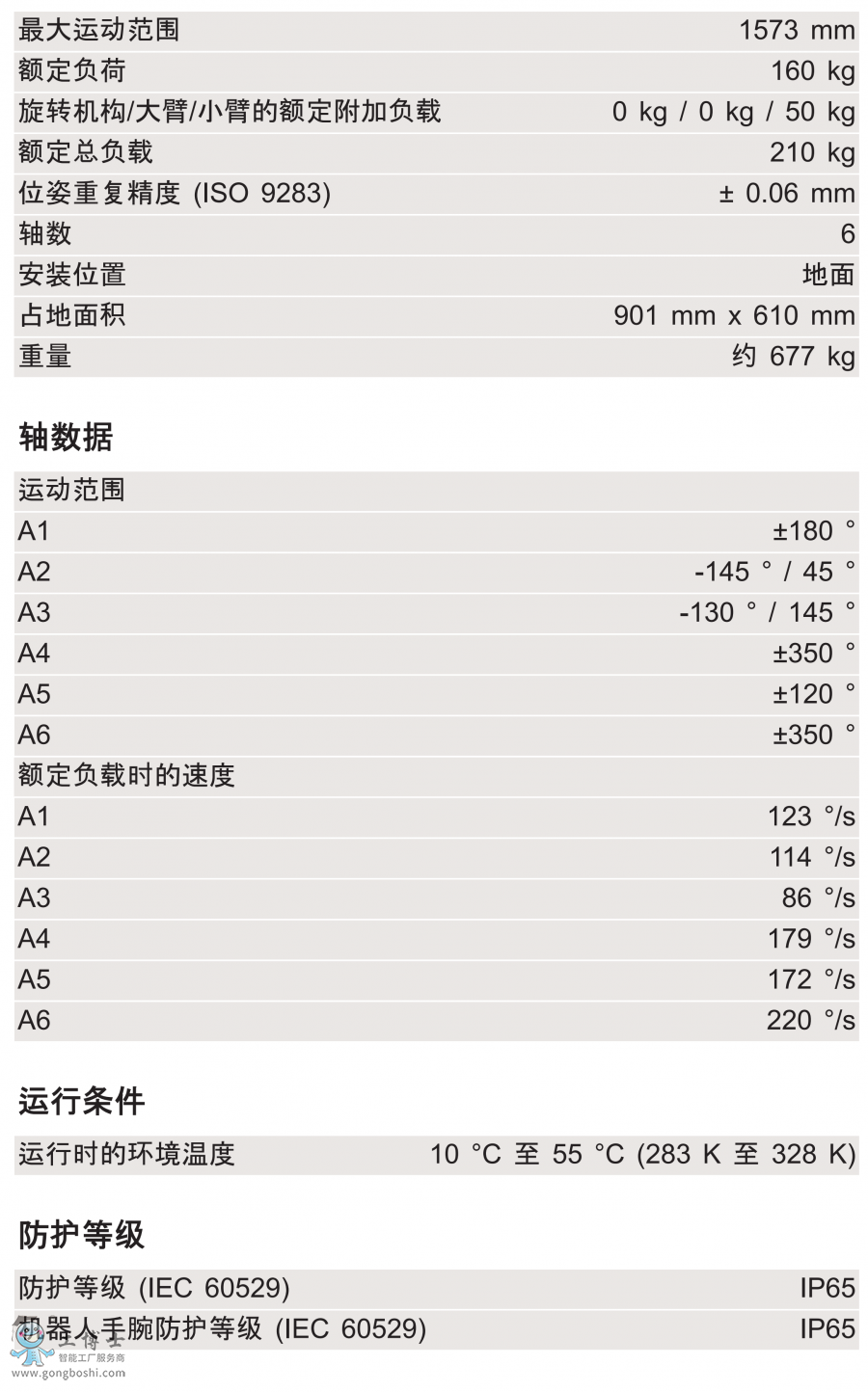 KR 160 R1570 nano技術(shù)參數(shù)