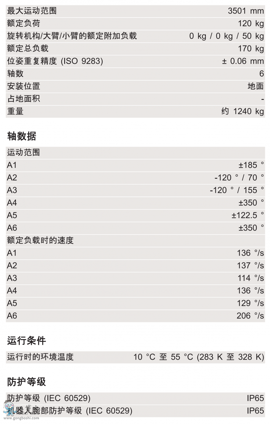 KR 120 R3500 press 技術參數(shù)