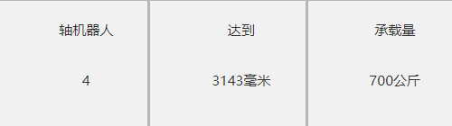 發(fā)那科機(jī)器人