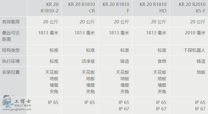 庫卡機器人