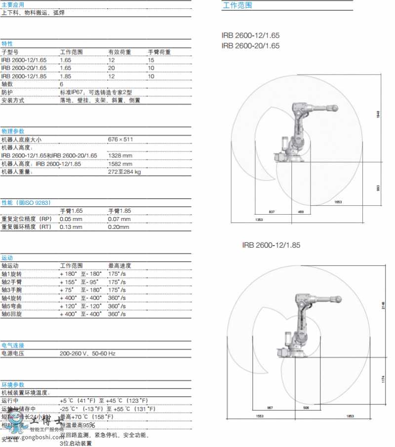 ABB IRB 2600 參數(shù)規(guī)格