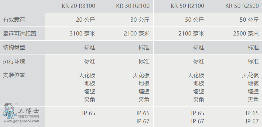 庫(kù)卡機(jī)器人