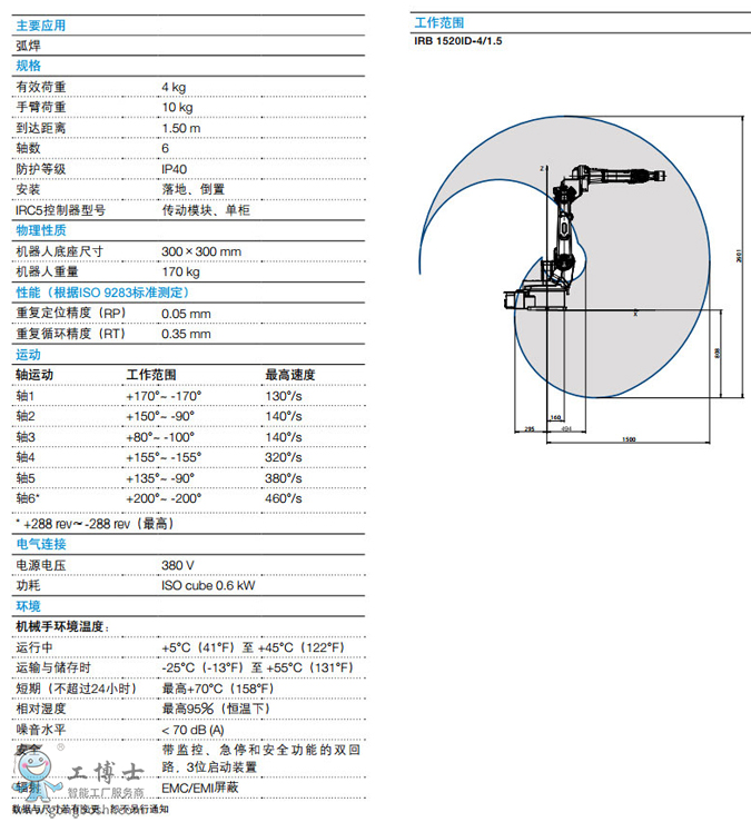 ABB機(jī)器人