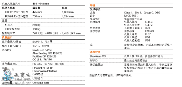 ABB機(jī)器人