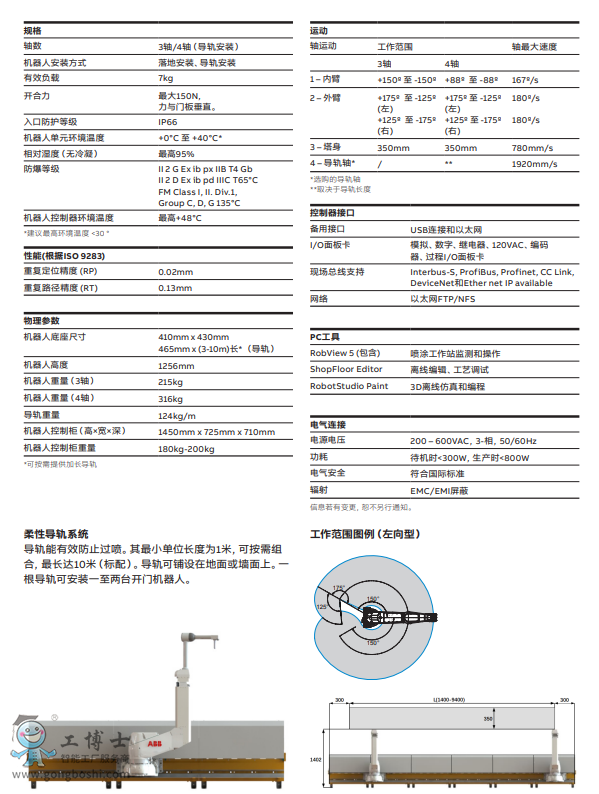 ABB機(jī)器人