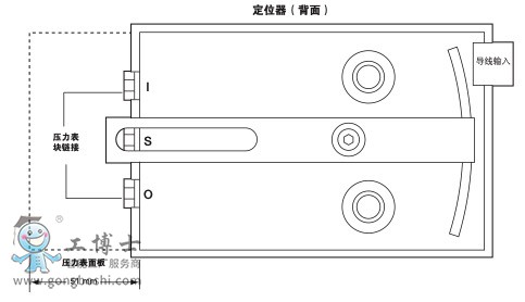 spiraxsarco斯派莎克PP5氣/氣定位器