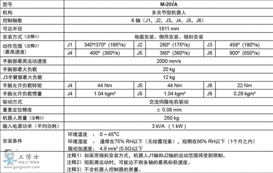 發(fā)那科機器人