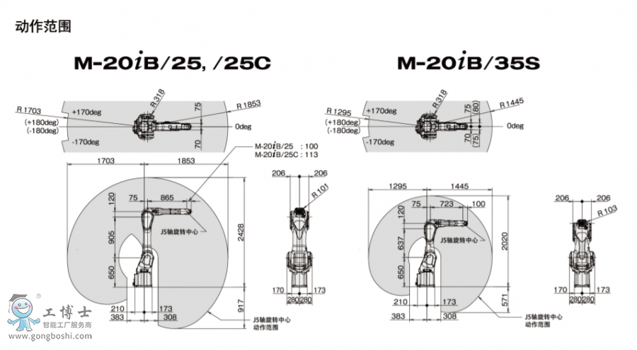發(fā)那科機器人