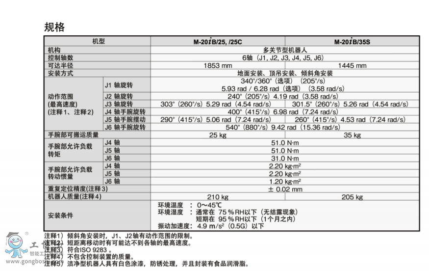 發(fā)那科機器人
