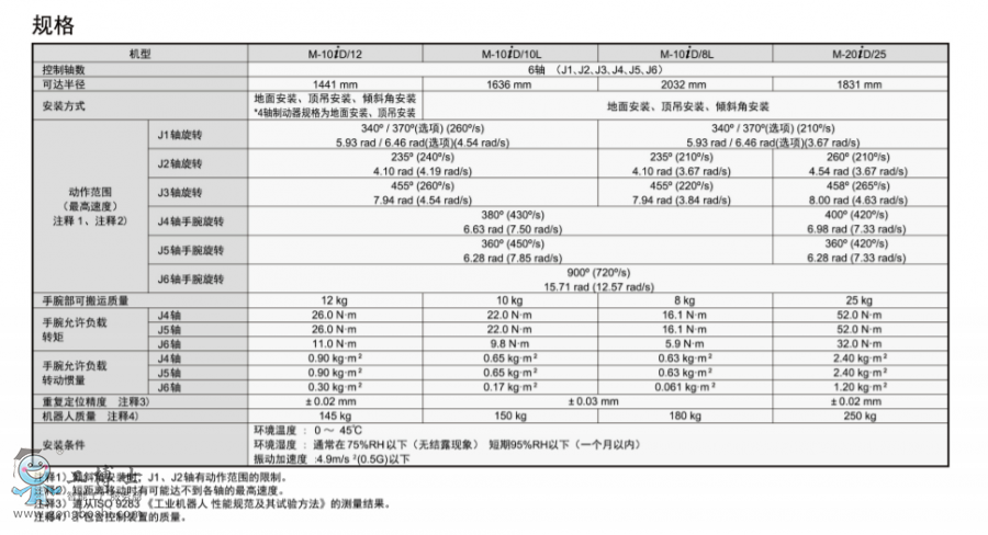 發(fā)那科機器人