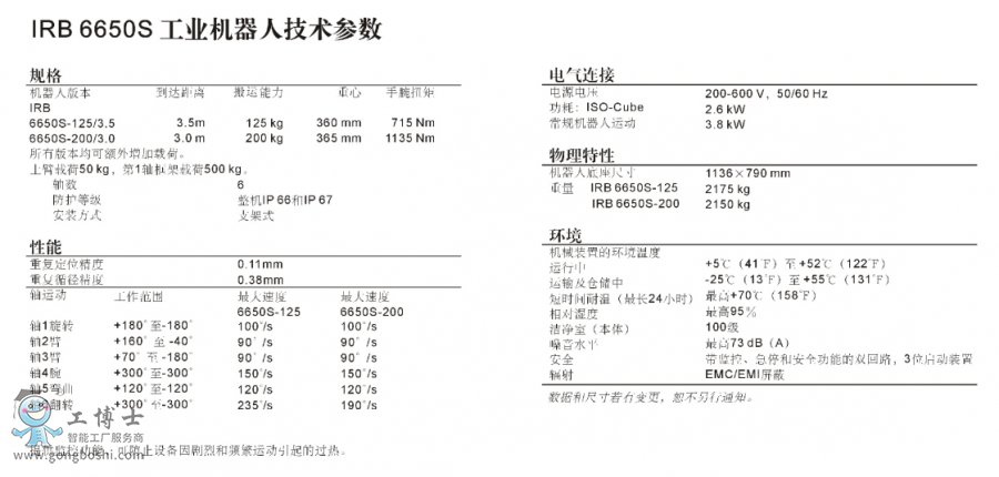 ABBC(j)